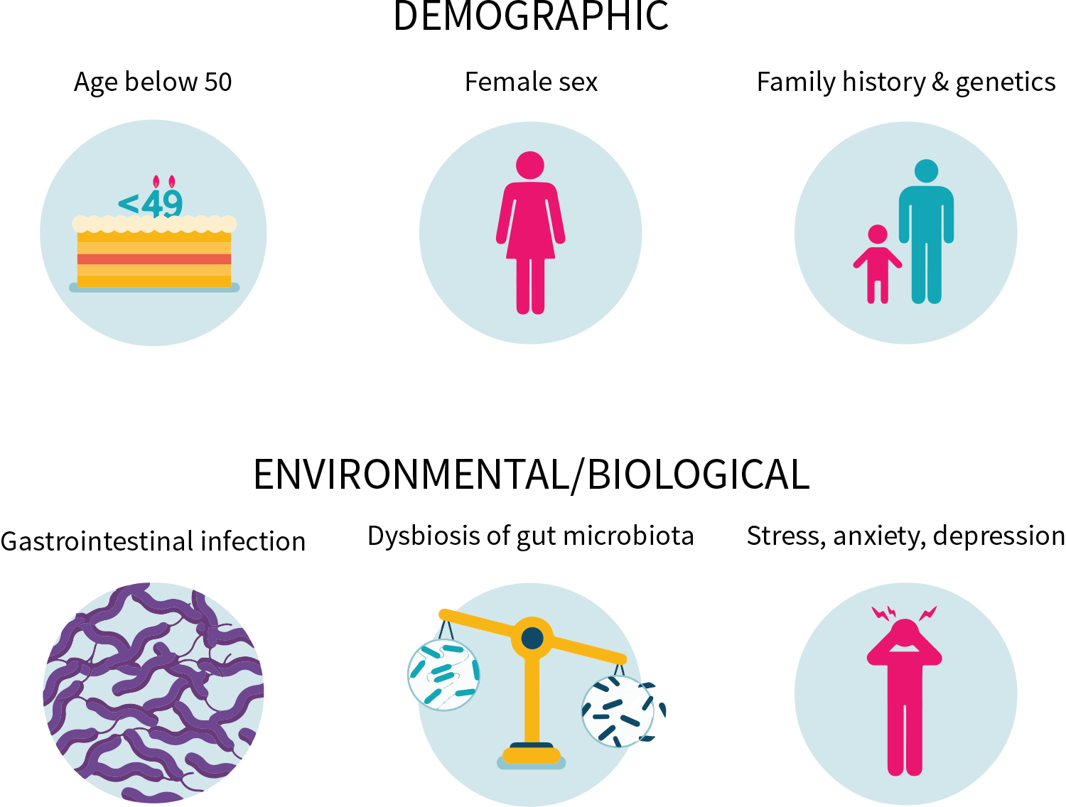 Figure 7: Many factors can influence the applicability of study results image