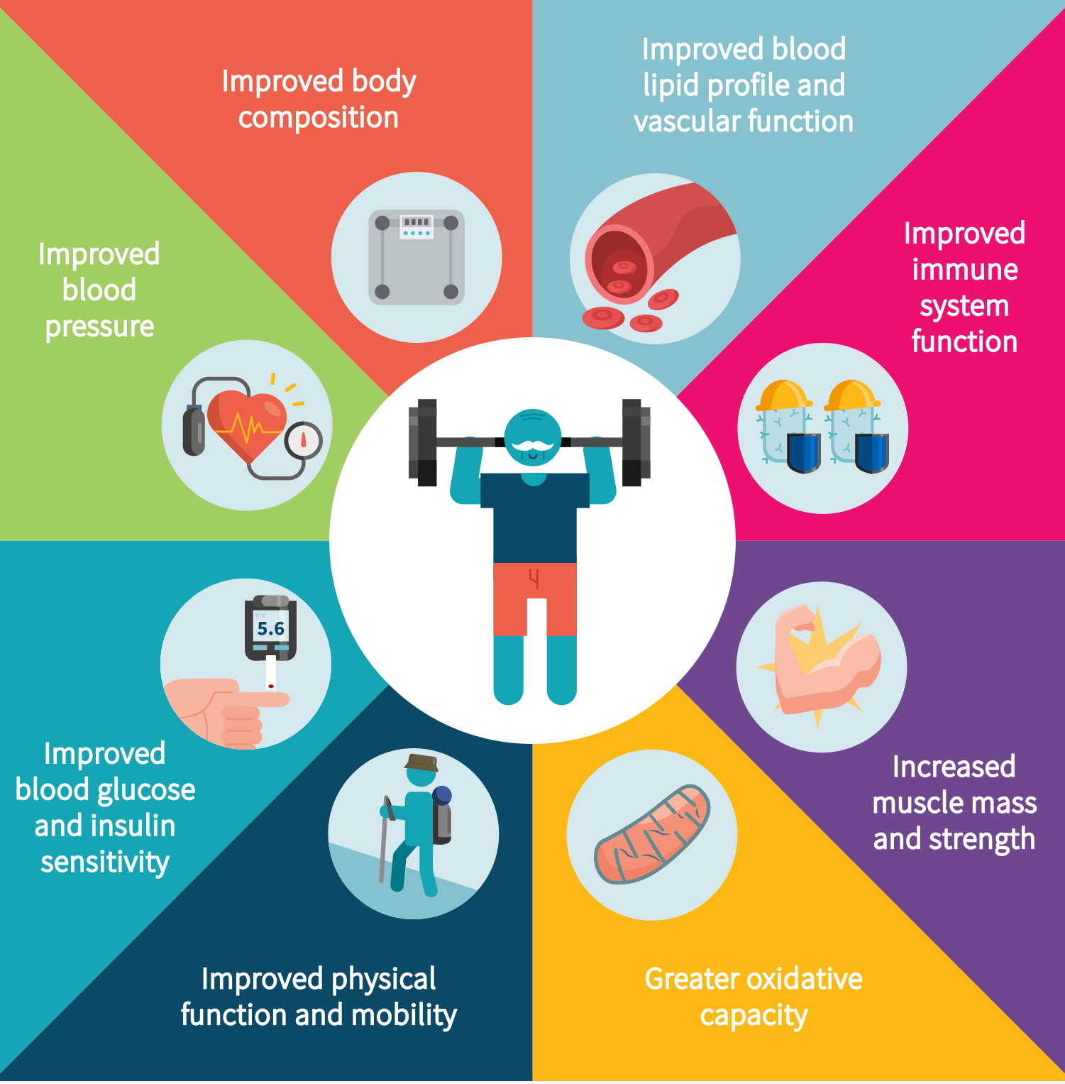 gym supplements best practices infographic