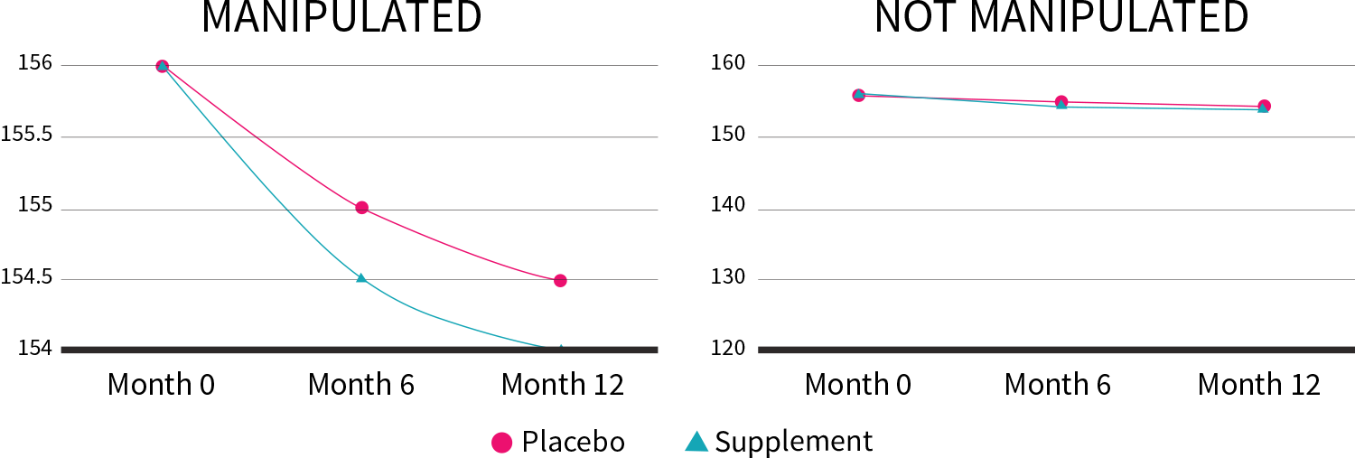 Figure 6: Manipulation of the y-axis (lb) image
