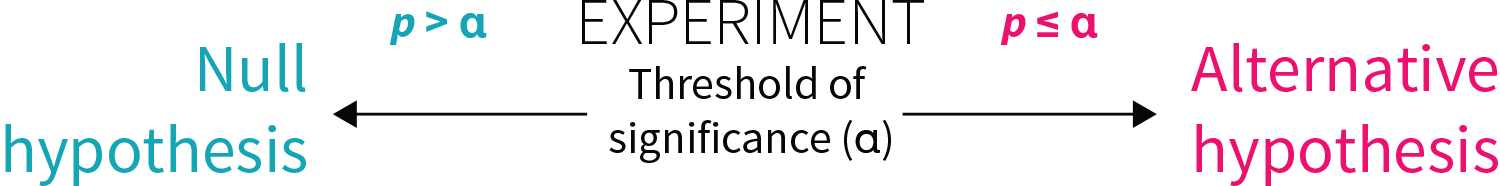 Figure 5: Threshold for statistical significance image