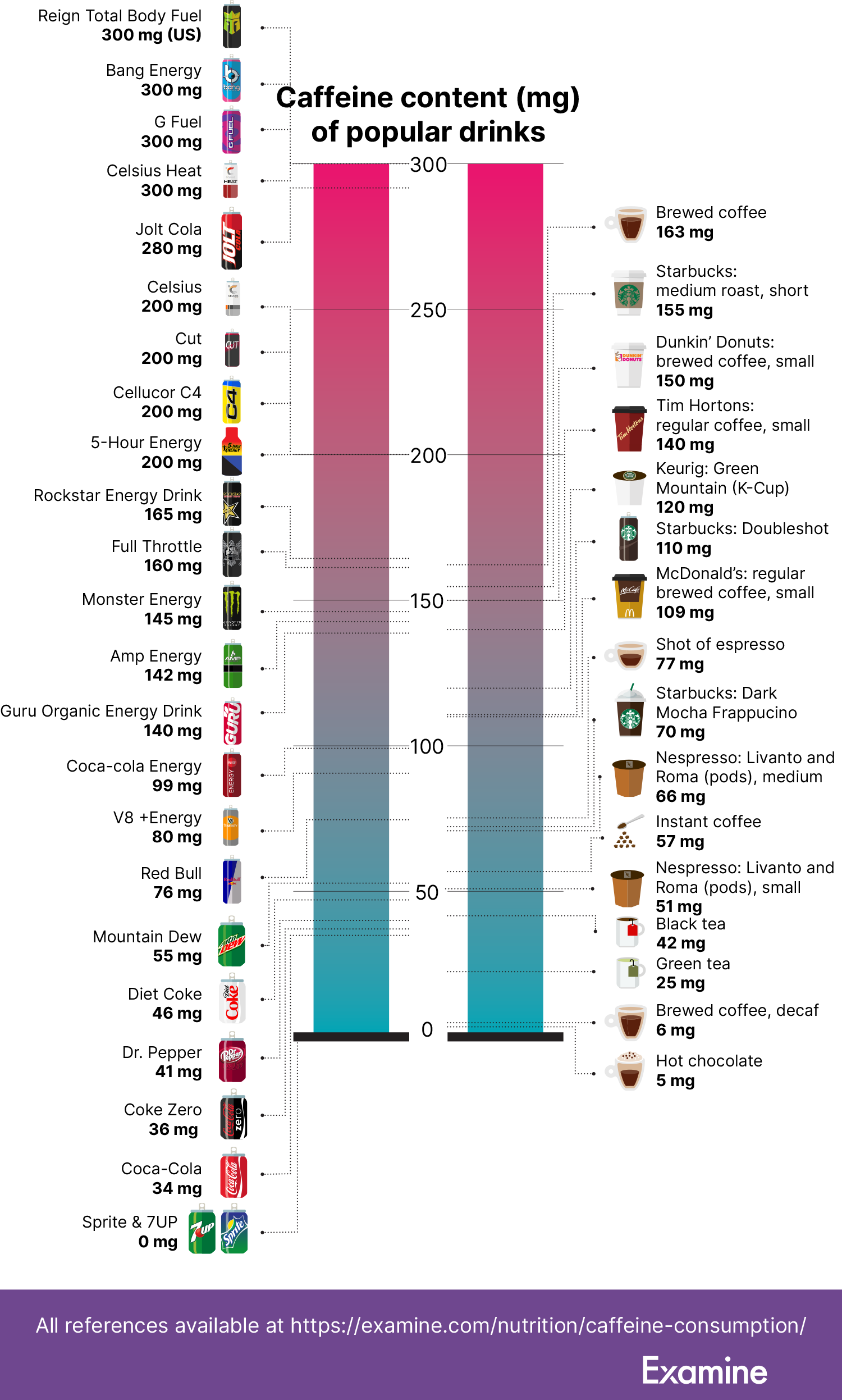 Is 105 mg of caffeine too much?