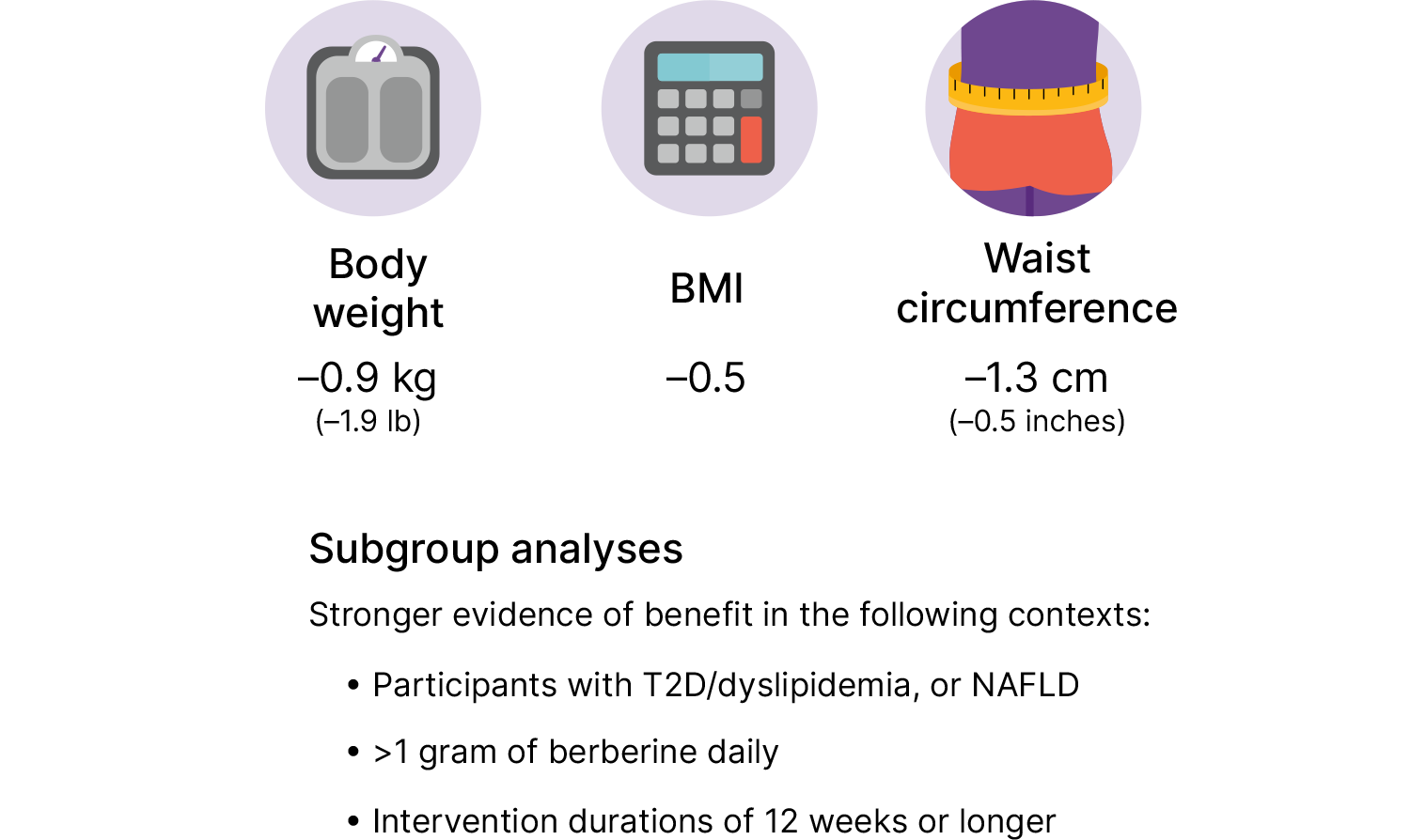 when will i start to lose weight on semaglutide Little update on my semaglutide weight loss journey! Starting weight was  somewhere between 155-160lbs. I was fluctuating between everyday, I would  sometimes wake up 5-6lbs heavier than i was the day before